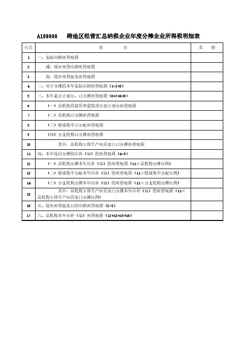 《跨地区经营汇总纳税企业年度分摊企业所得税明细表》填报说明