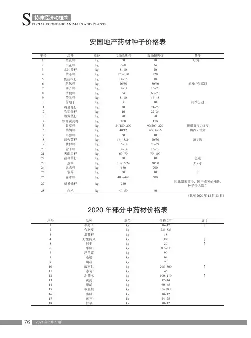 2020年部分中药材价格表