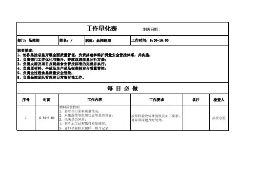 食品生产品控部主管工作量化表