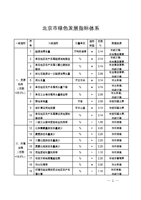 北京市绿色发展指标体系