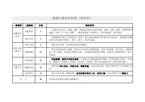微课大赛评分标准(教学和技术)-江津0108