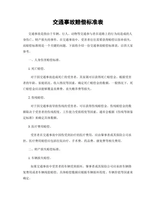 交通事故赔偿标准表