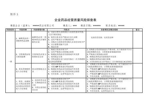 药品经营质量风险排查表范本 (1)