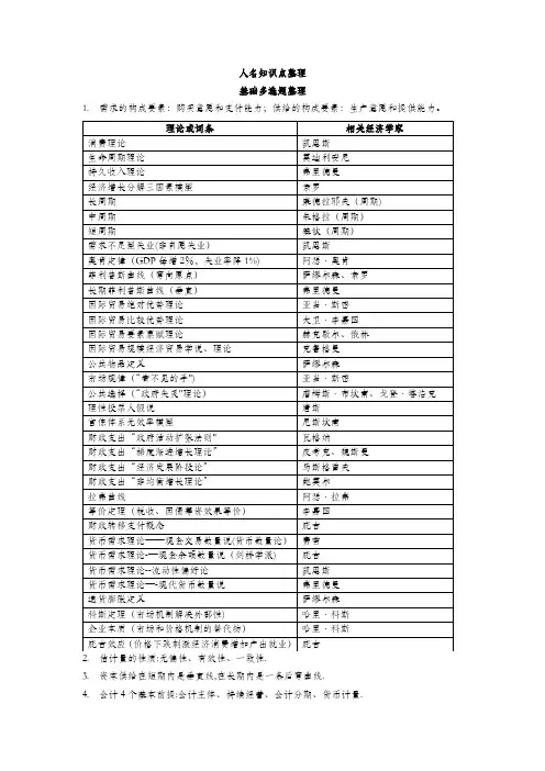 中级经济师(金融专业)核心知识点总结