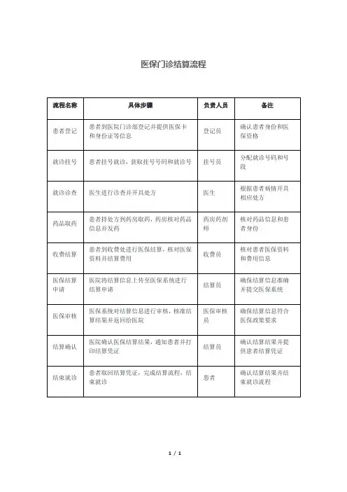 医保门诊结算流程