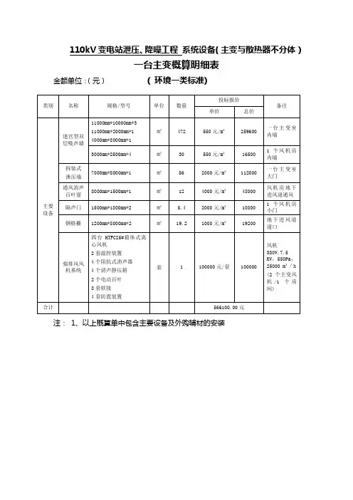 110kV变电站泄压降噪概算