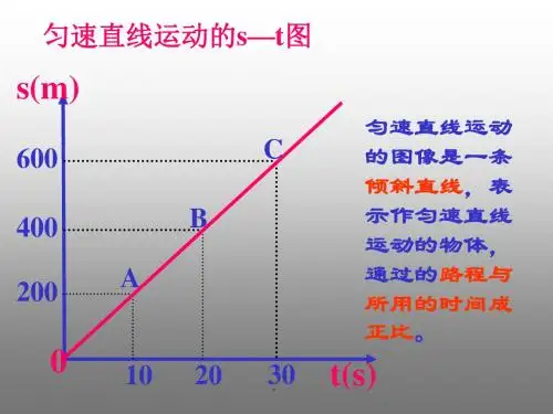 初二物理运动快慢s-t、v-t图像专项课件.ppt