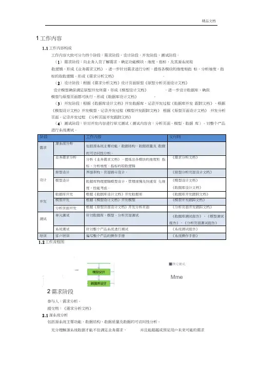 BI工作流程