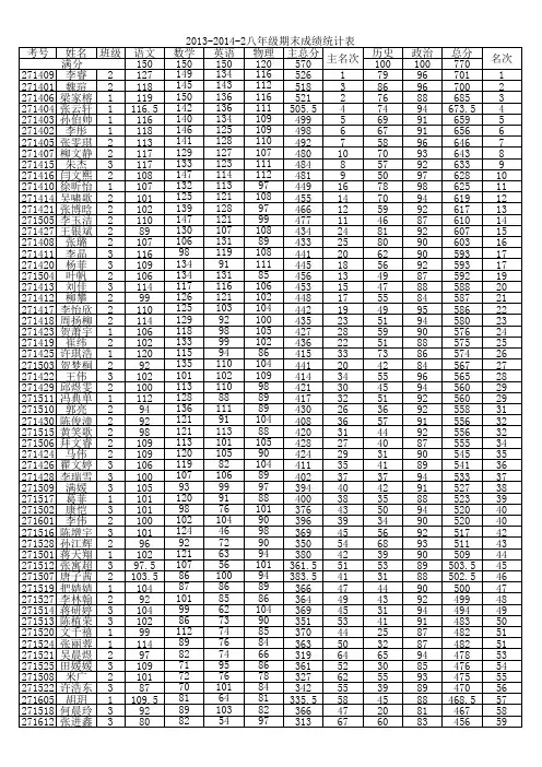 2013-2014-2期末成绩