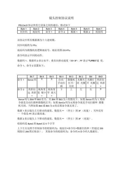 镜头控制协议说明