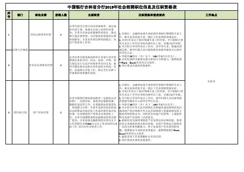 中国银行吉林省分行2019年社会招聘职位信息及任职资格表