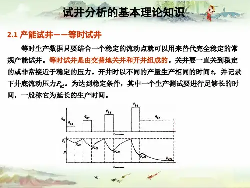 【油藏工程】图像