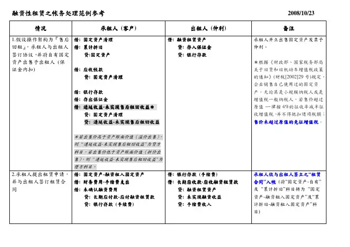 融资性租赁帐务处理范例-20081023