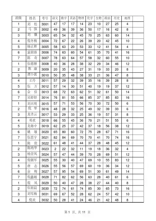 2012期末考试成绩表
