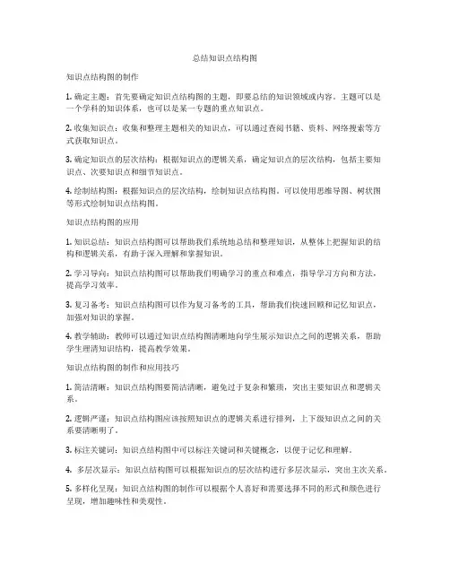 总结知识点结构图