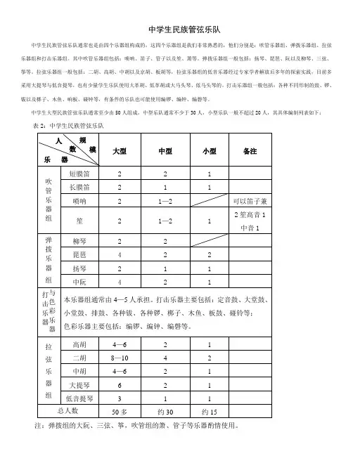 中学生民族管弦乐队