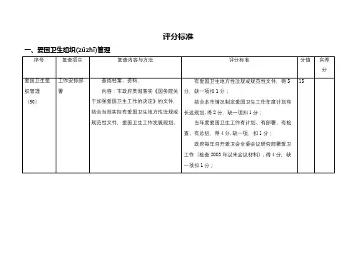 创建国家卫生县城检查评分标准