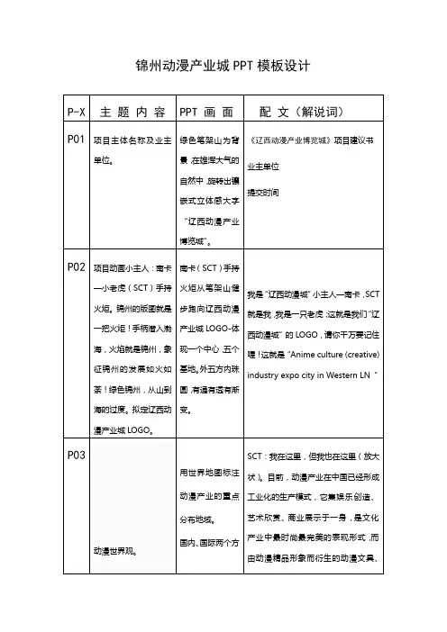 锦州动漫产业城