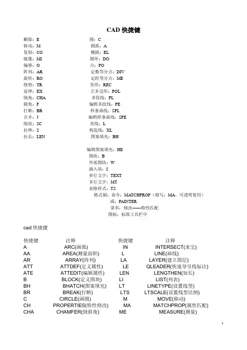 CAD&PKPM快捷键