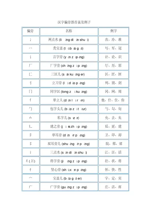 一年级语文汉字偏旁部首大全