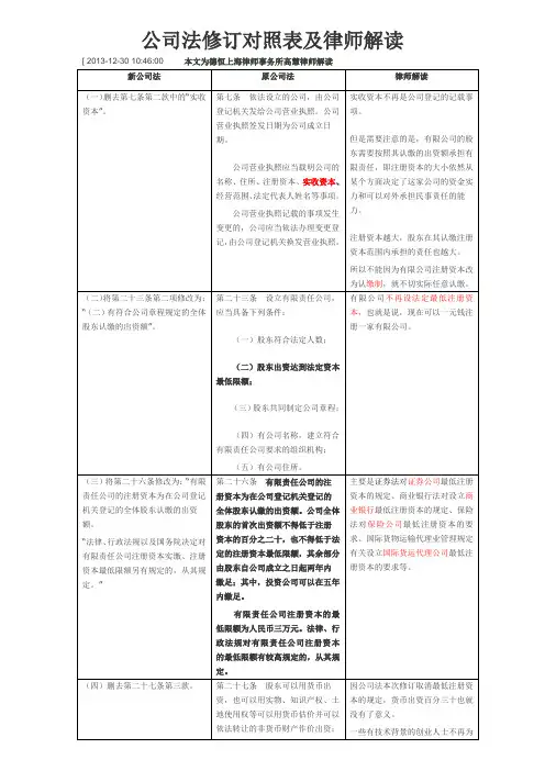 公司法修订对照表及律师解读