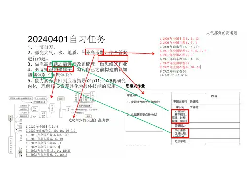 2024届高考地理二轮复习课件  水与水体运动近四年高考题