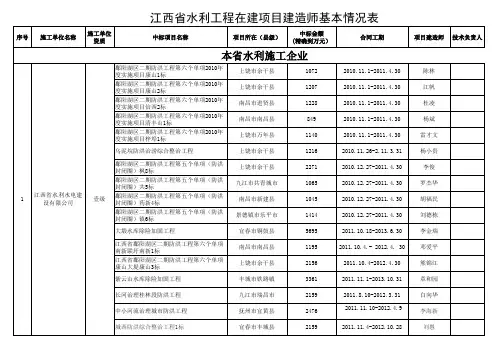 江西省水利工程在建项目建造师基本情况表 