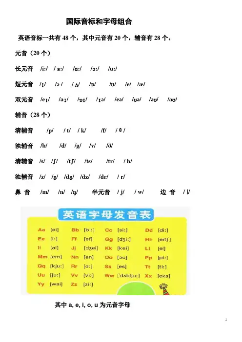 国际音标和字母组合(整理)