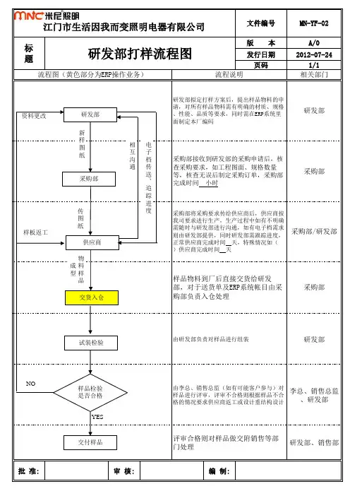 研发部打样流程图