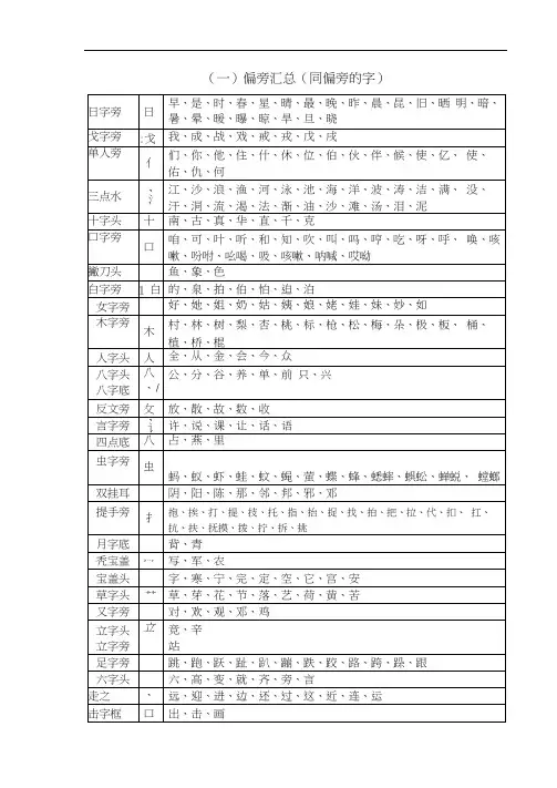 (一)偏旁汇总(同偏旁的字)