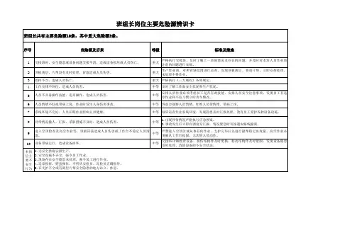 煤矿综采队各岗位危险源辨识卡