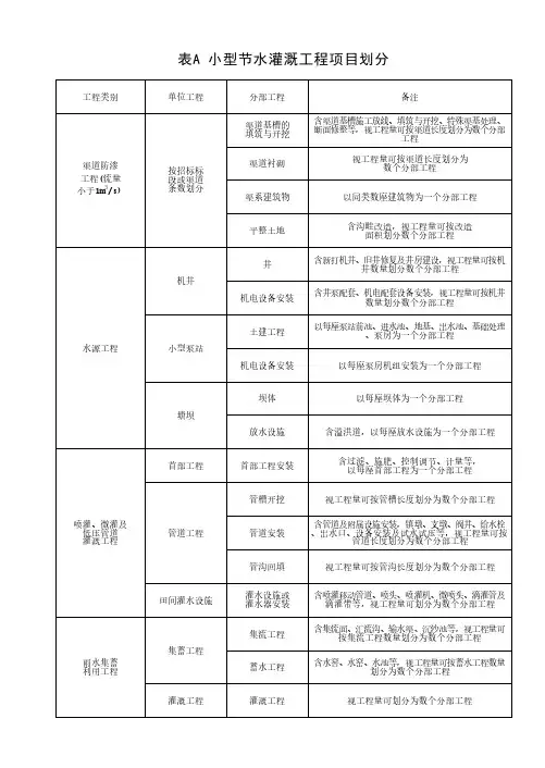 小型节水灌溉工程项目划分