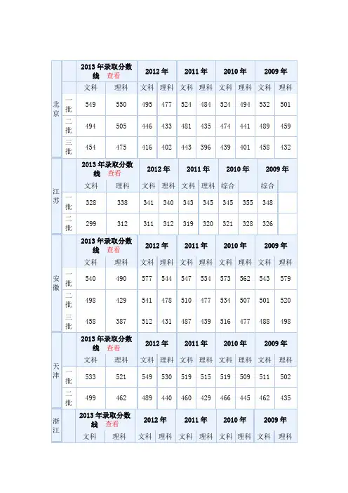 2013年高考录取分数线公布