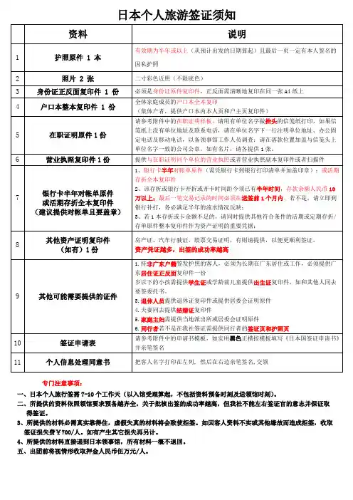 日本个人旅行签证须知
