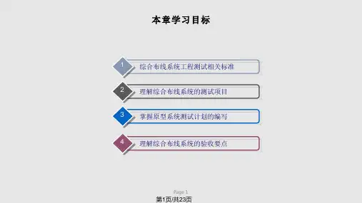系统测试与验收PPT课件