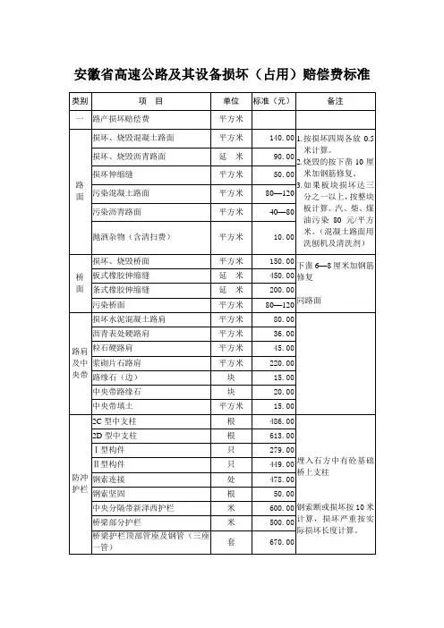 安徽省高速公路及其设备损坏