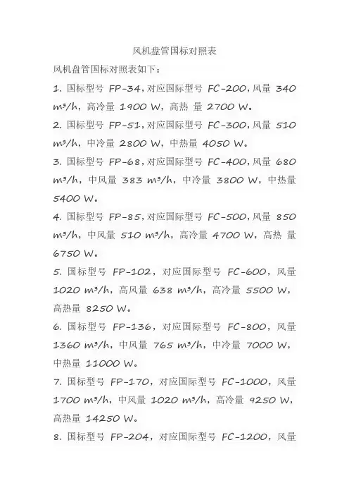 风机盘管国标对照表