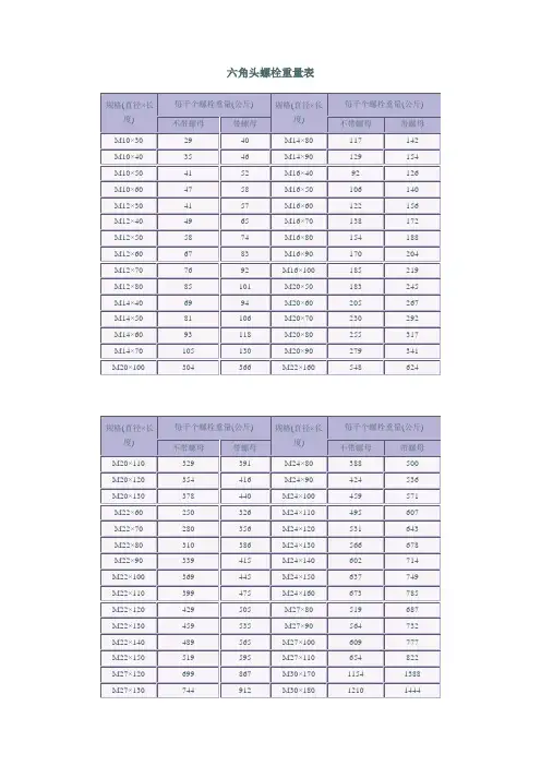 螺栓螺母理论重量表