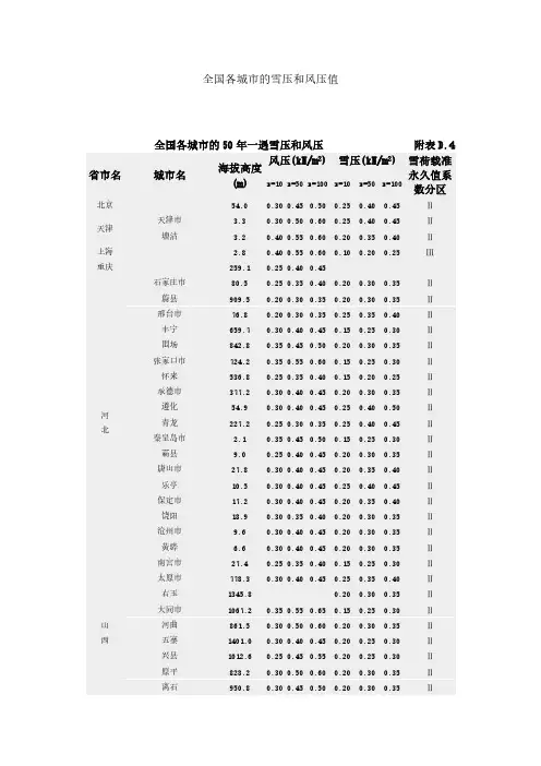 全国基本风压雪压数值表