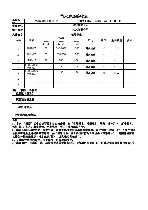 园林绿化工程苗木进场验收表