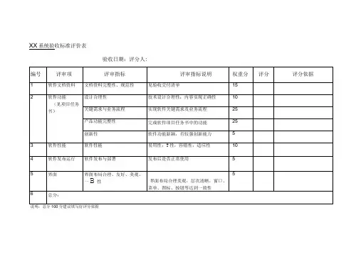 软件验收评分表