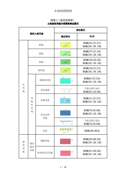 乡级制图图例