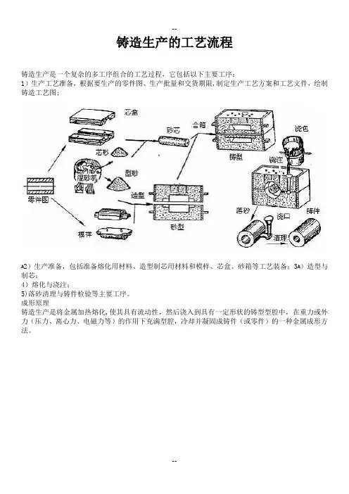 铸造生产的工艺流程
