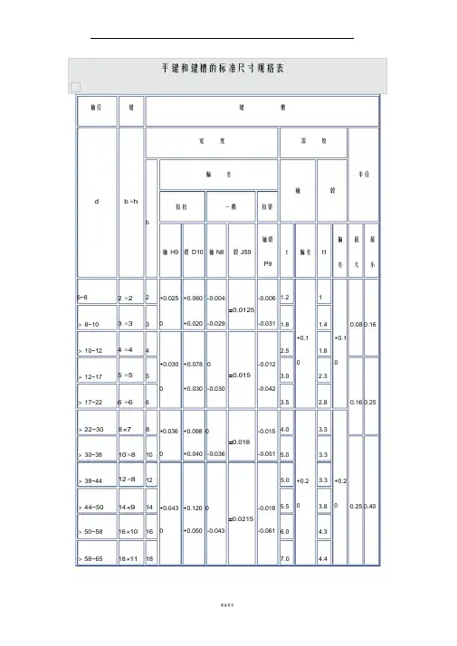 平键和键槽标准尺寸规格表