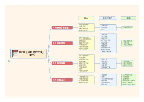 可打印-PMP第7章-项目成本管理-ITTO总结
