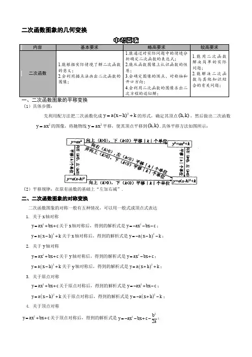 超经典二次函数图象的平移和对称变换总结