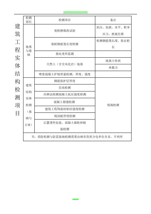 建筑工程检测项目一览表