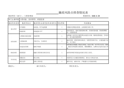 廉政风险点排查情况表(工程部)