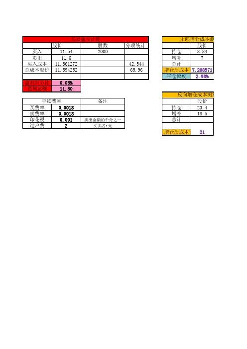 炒股(盈亏、补仓成本、减仓成本)快速计算表格