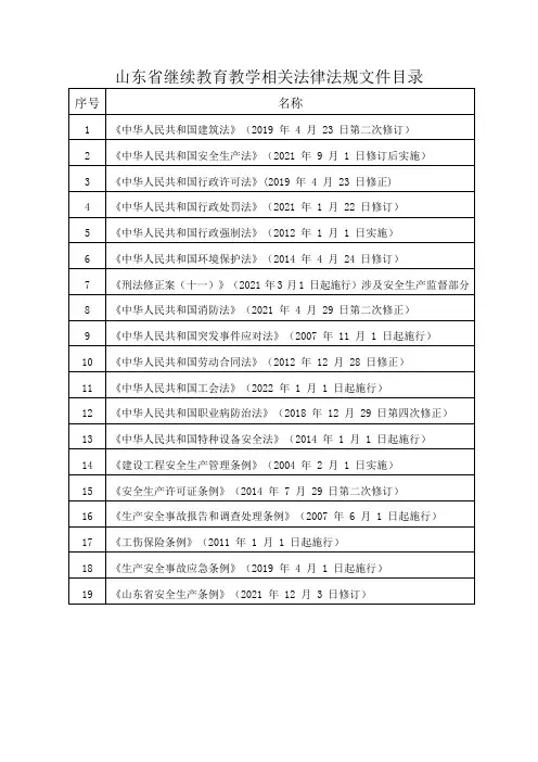 山东省继续教育教学相关法律法规文件目录